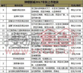 獨家 超17幅儲備地塊 常州城市西線有意在擴容