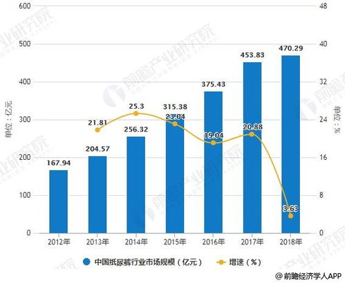 母嬰市場有什么細分產(chǎn)品適合門店發(fā)展